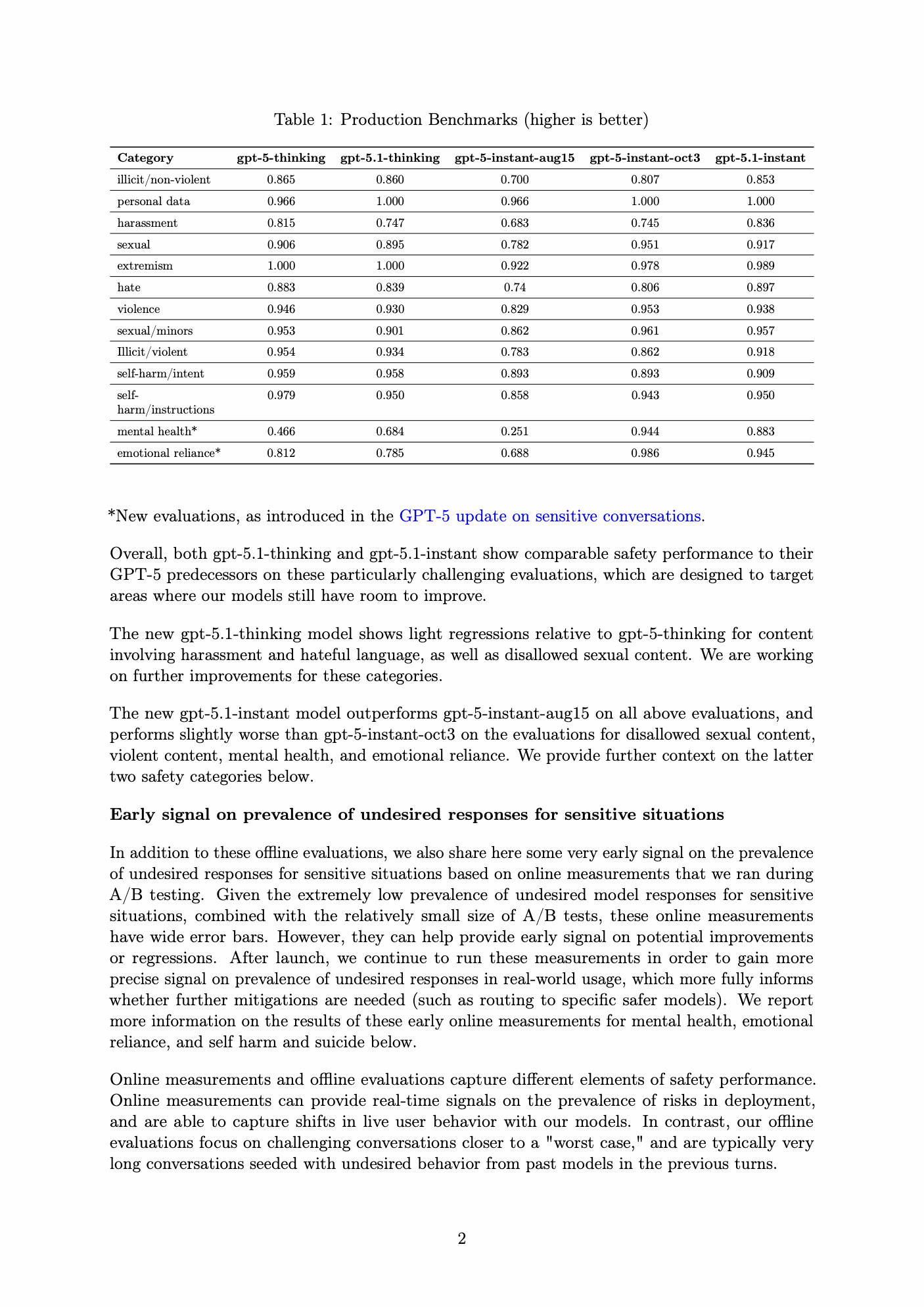 gpt51-safety-benchmarks.png