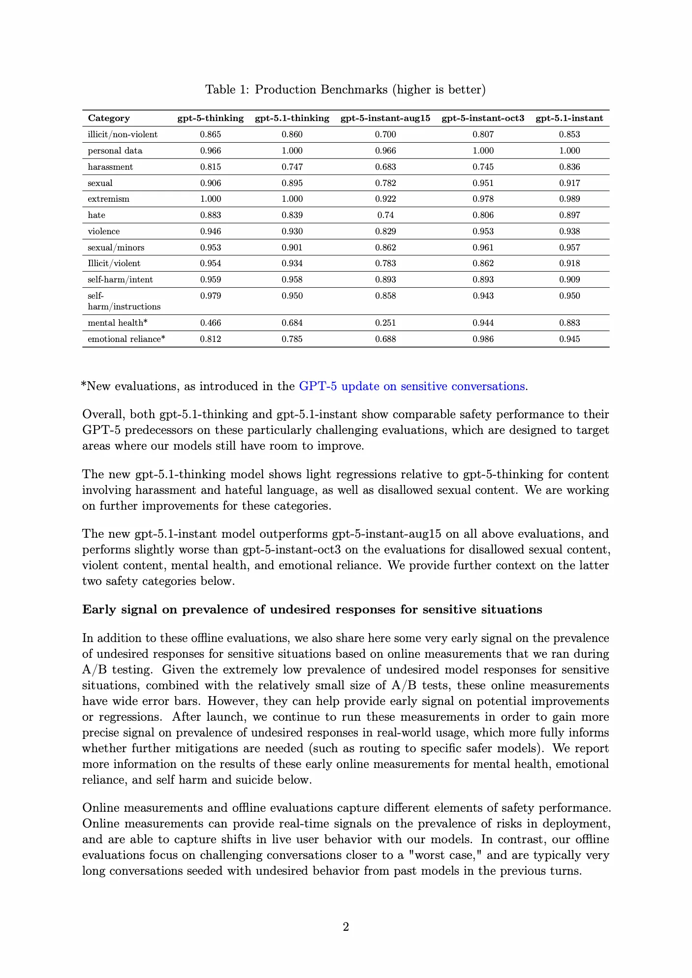 gpt51-safety-benchmarks.webp