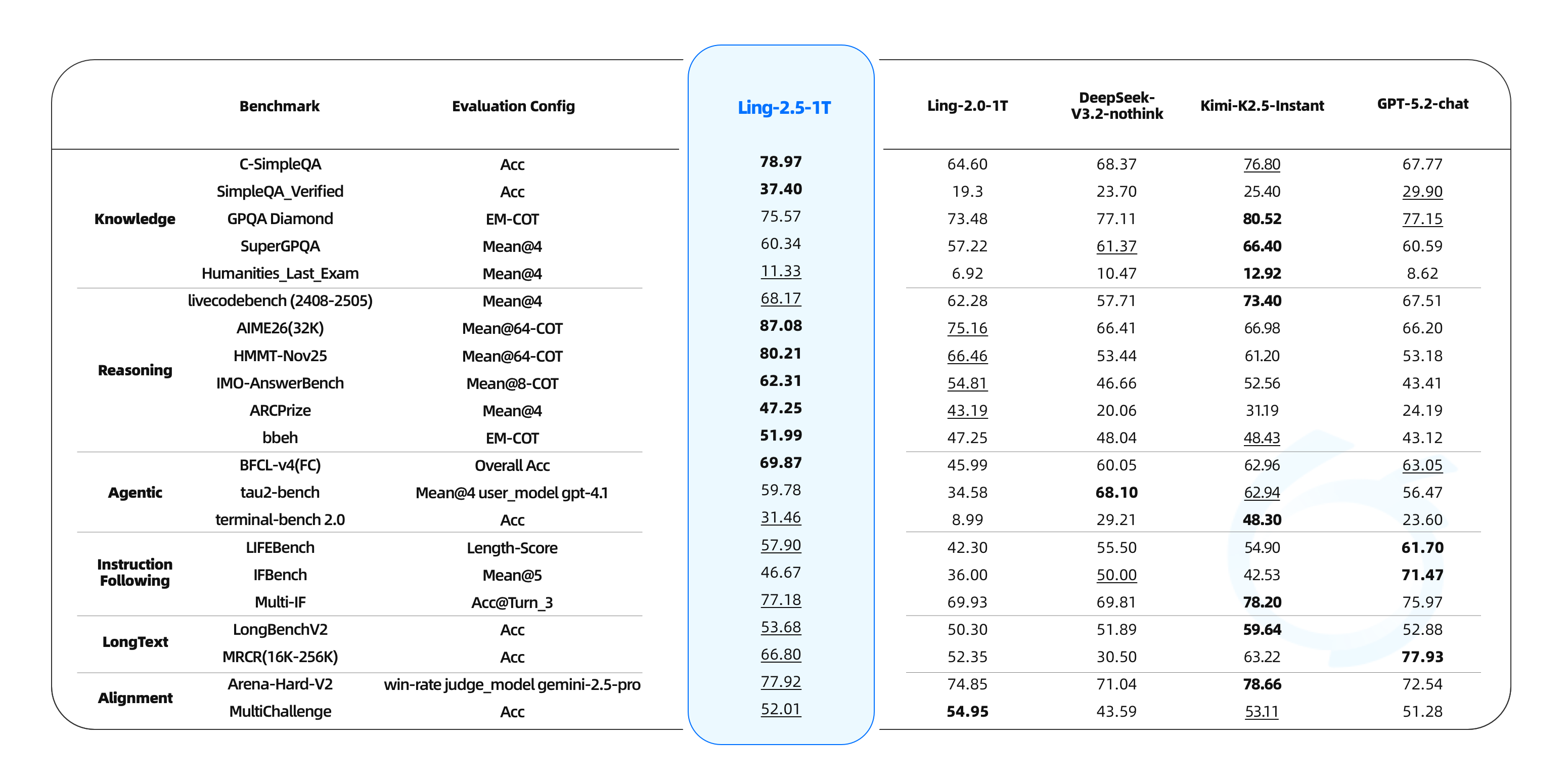 ling25-benchmarks.png