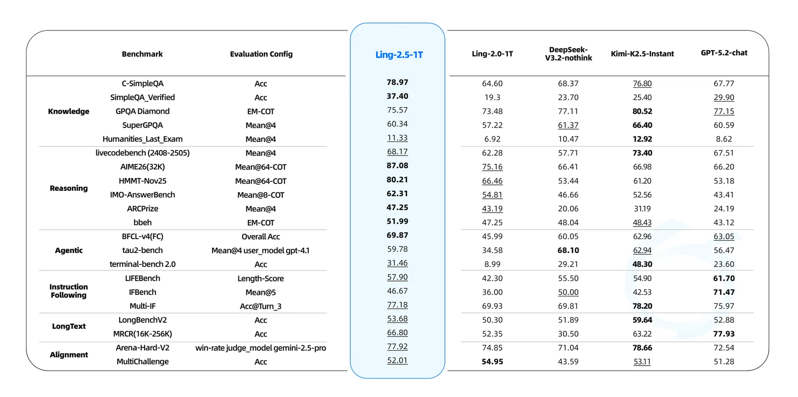ling25-benchmarks.webp