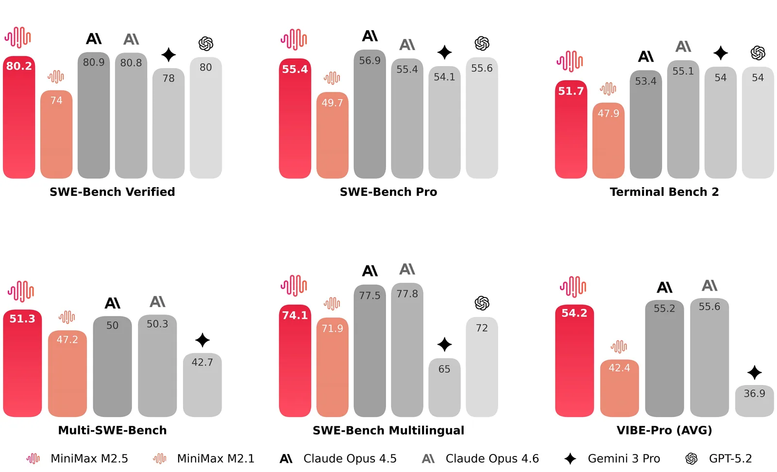 minimax-m25-benchmarks.webp