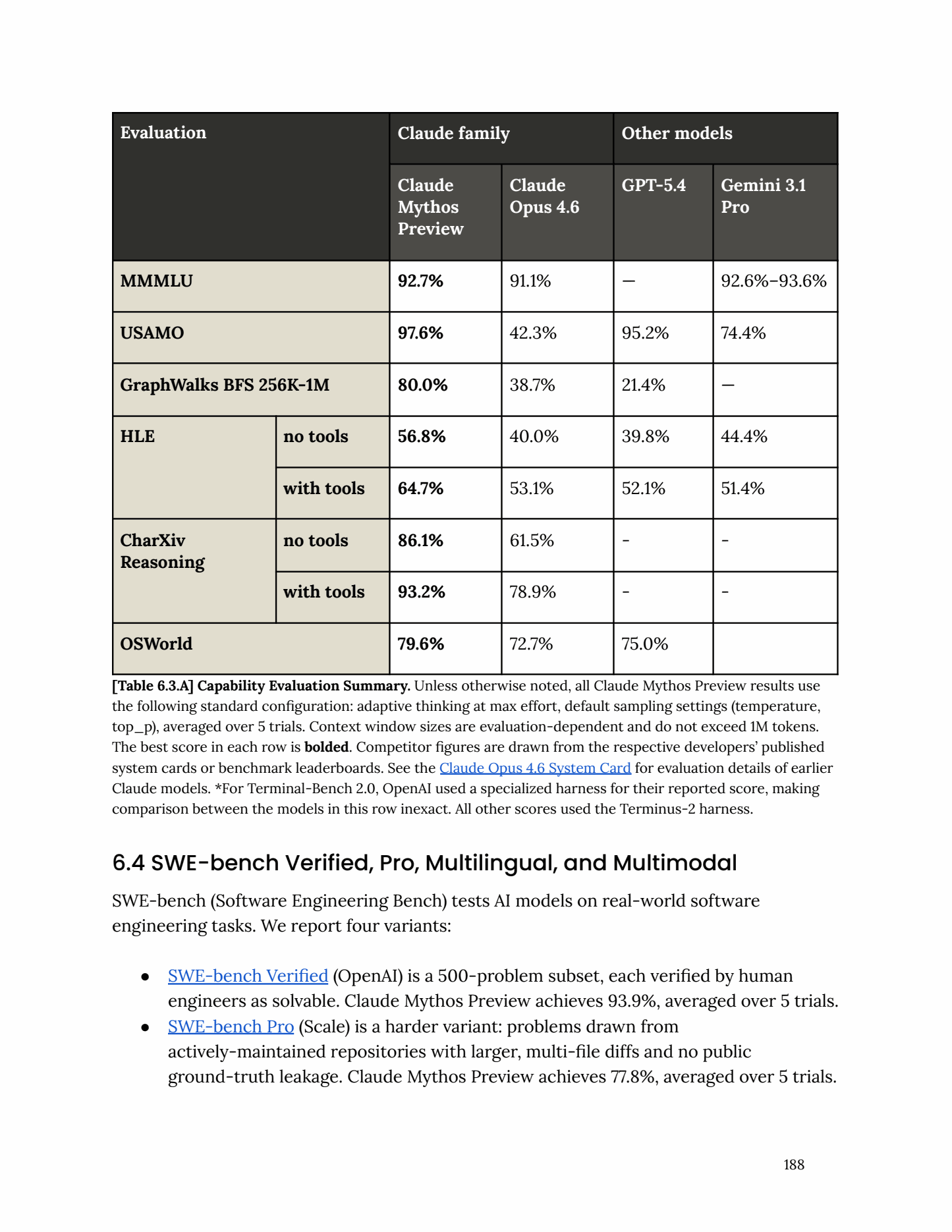 mythos-preview-benchmarks.png
