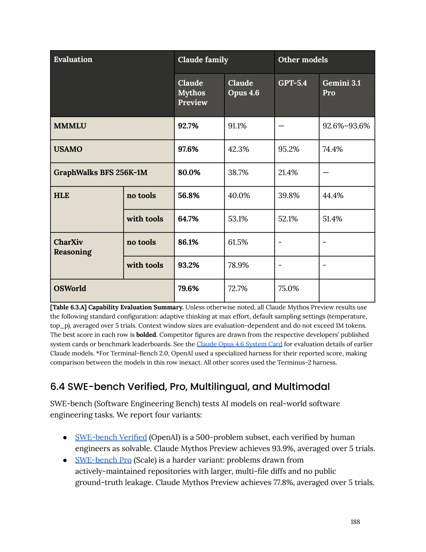 mythos-preview-benchmarks.webp