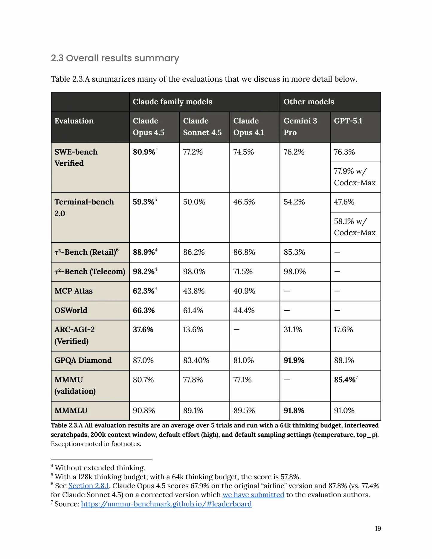 opus45-benchmarks.webp