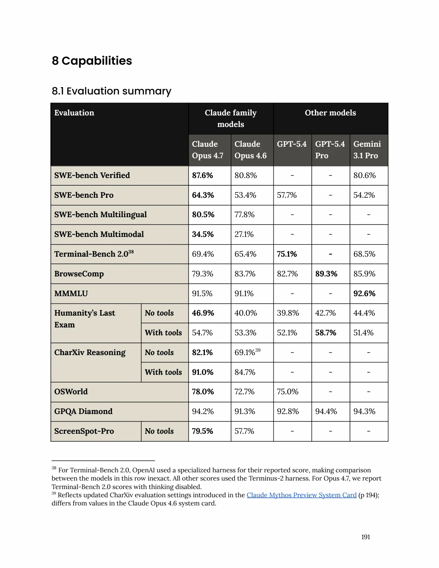 opus47-benchmarks.webp