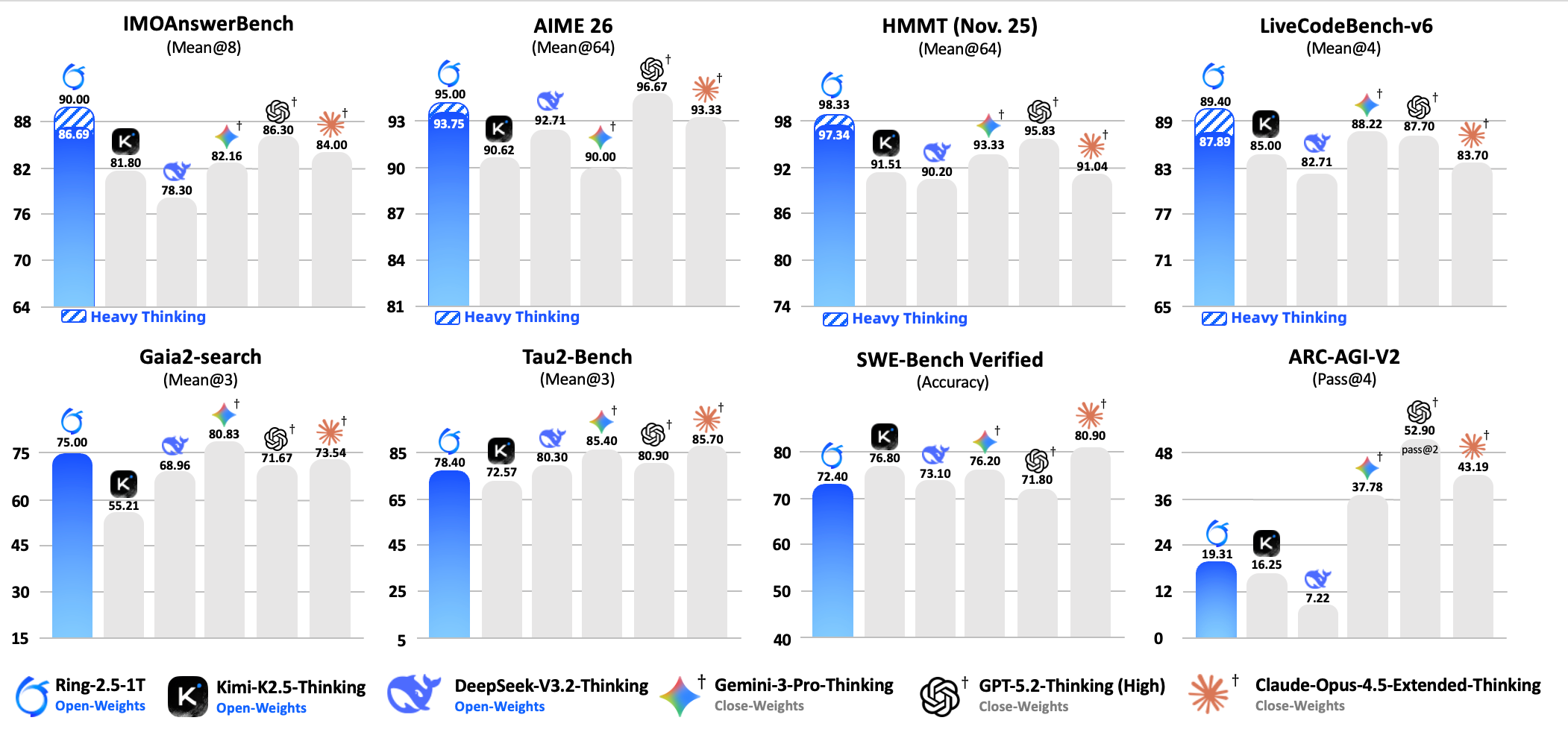 ring25-benchmarks.png