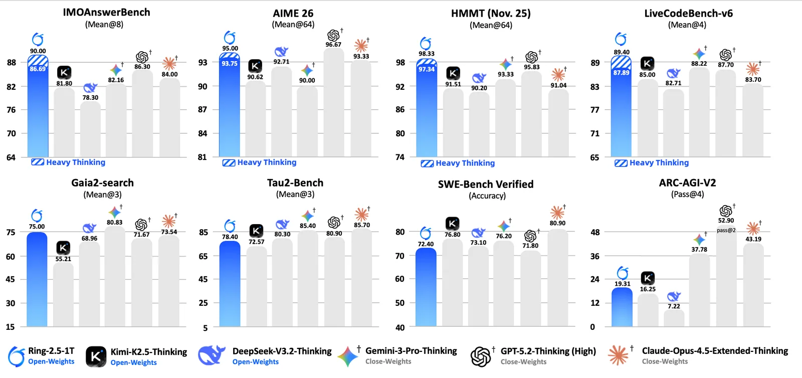 ring25-benchmarks.webp